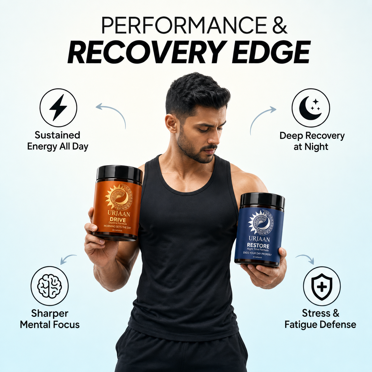 Urjaan DRIVE + RESTORE — The AM-PM Vitality Bundle