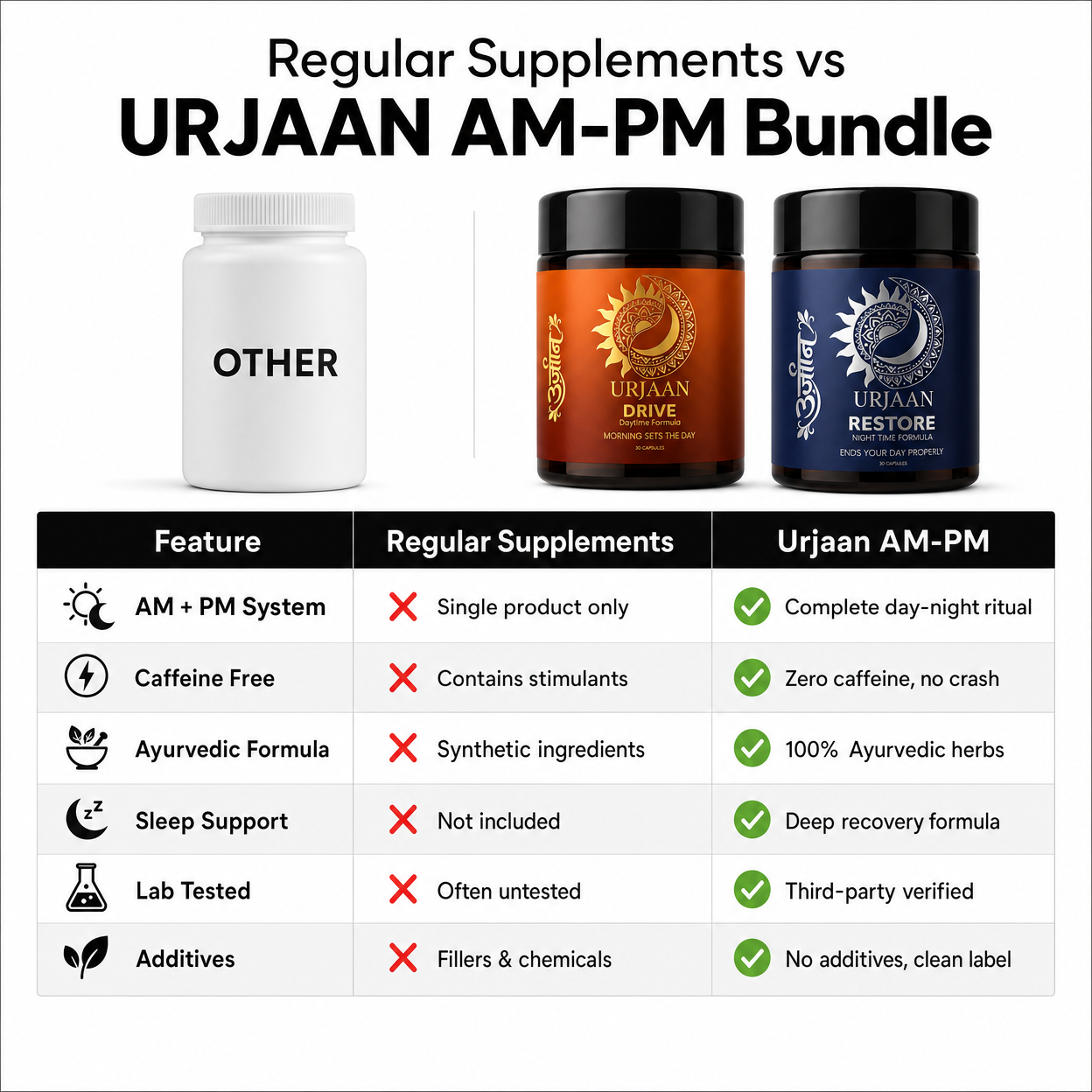 Urjaan DRIVE + RESTORE — The AM-PM Vitality Bundle
