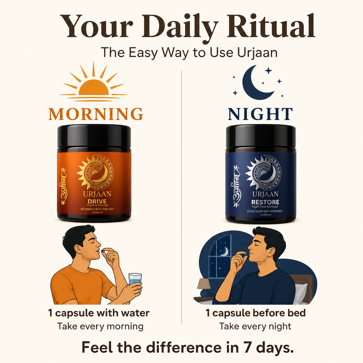 Urjaan DRIVE + RESTORE — The AM-PM Vitality Bundle